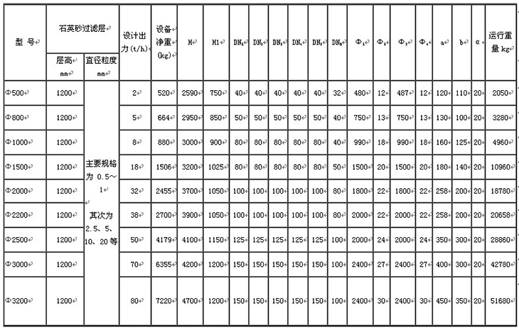 水處理設(shè)備生產(chǎn)廠(chǎng)家,過(guò)濾器,一體化污水設(shè)備,湖南廢水處理